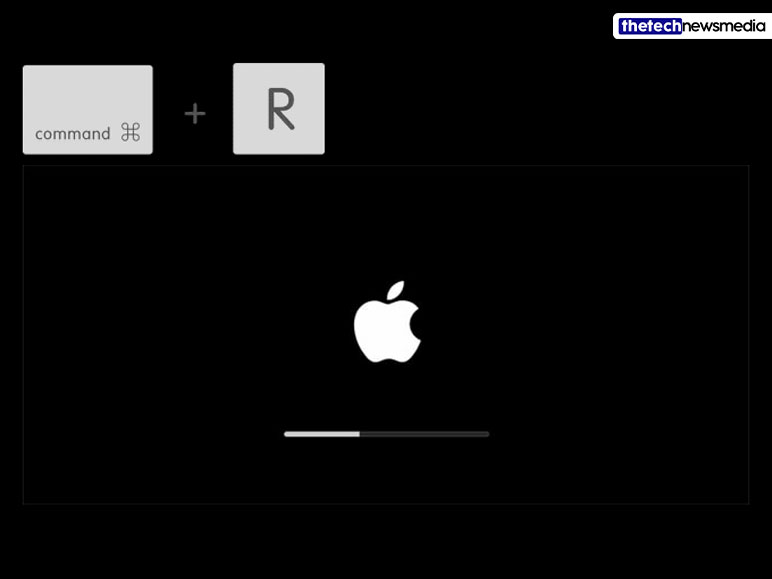 Startup The macOS Recovery Mode