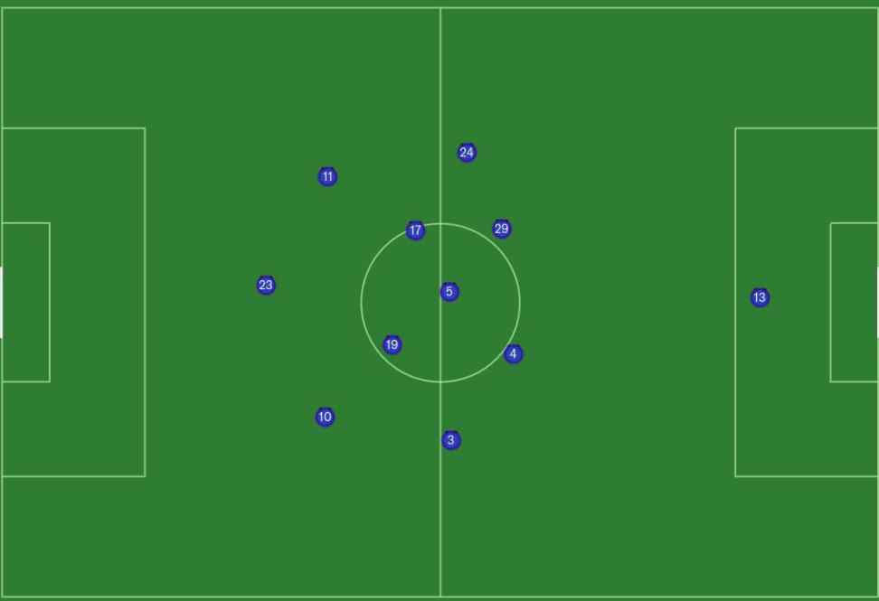  Recognizing the Key Elements of Player Movement